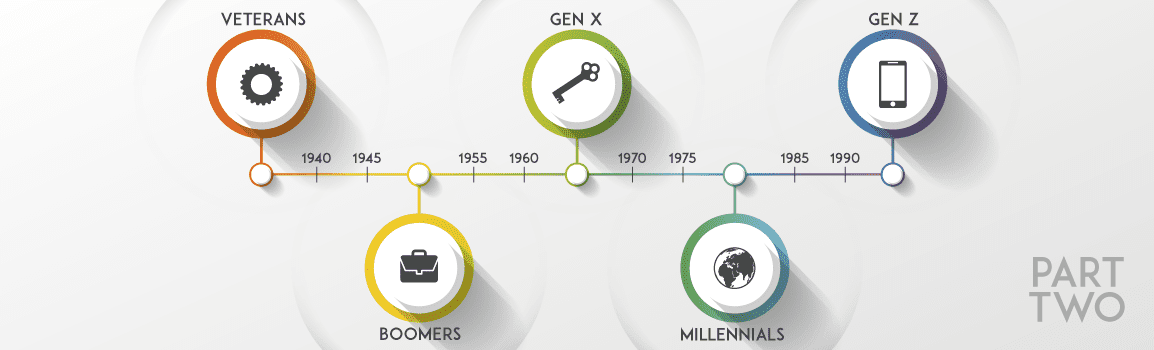 Part two of four featuring a generational timeline that includes Veterans, Baby Boomers, Generation X, Millennials, and Generation Z.